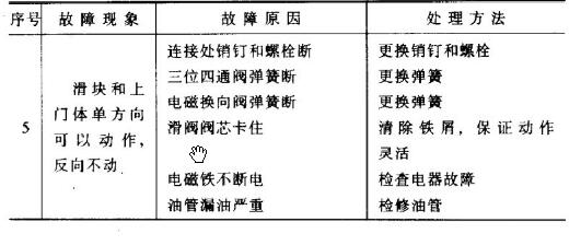 ����ѹ���������ά��