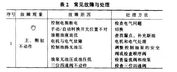 ����ѹ�鳣�����ϼ�ά��