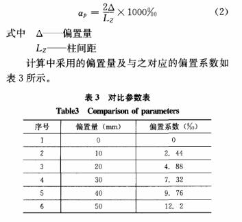 �ԱȲ�����