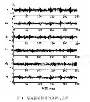 �ÿ����źŵķֽ���ȥ��