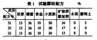 ʵ����ש�䷽��